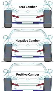 Differenze tra camber negativo, positivo e zero