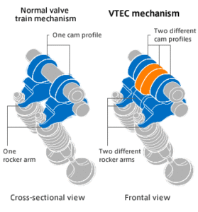 Система vtec honda принцип