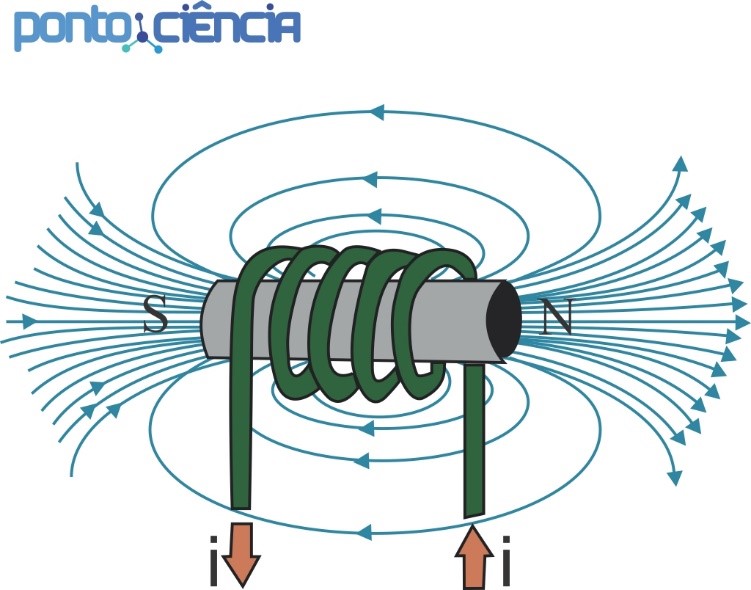 3 Modi per Determinare la Forza dei Magneti - wikiHow