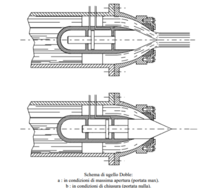 Pelton Turbine: Analisi Progettuale E Funzionamento Della Turbina ...