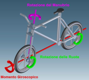 Movimenti bicicletta