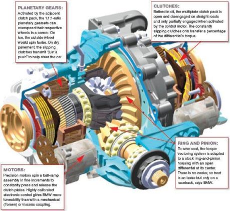 Bmw performance control