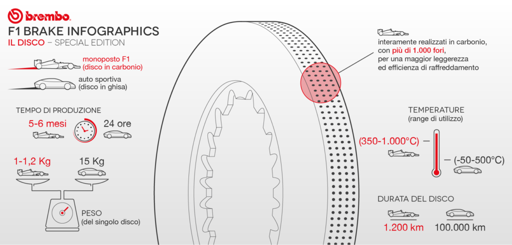 Freni Brembo