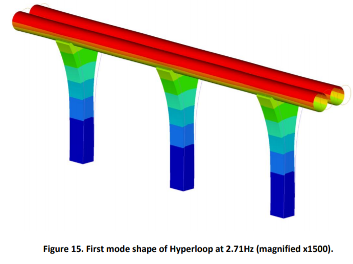Hyperloop Italia come funziona?