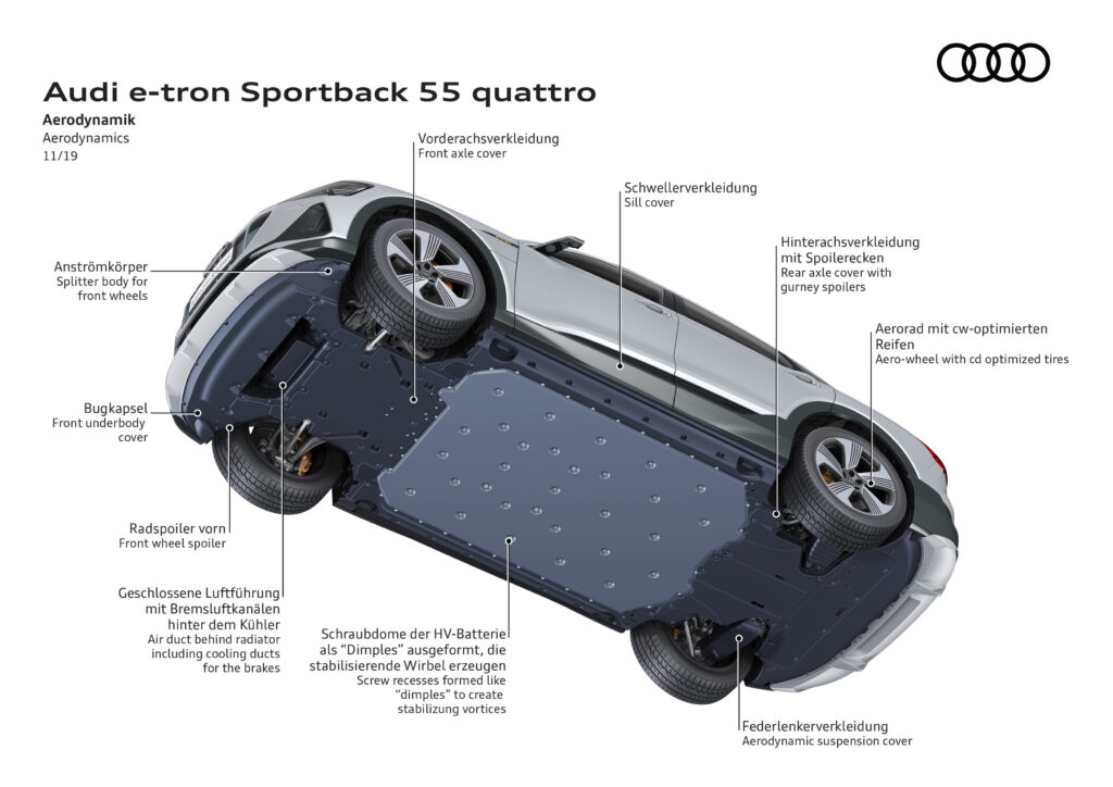 L'aerodinamica dell' Audi e-tron Sportback