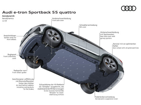 L'aerodinamica dell' Audi e-tron Sportback