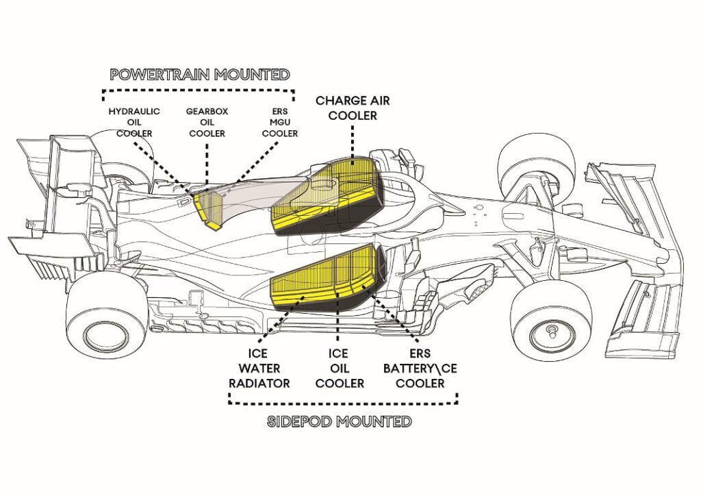 Raffreddamento di una vettura di Formula 1 (PARTE 2)