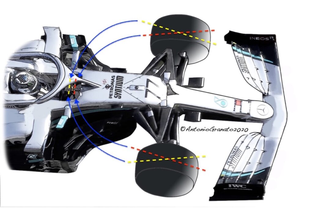 Formula 1 2021 aggiornamenti regolamento