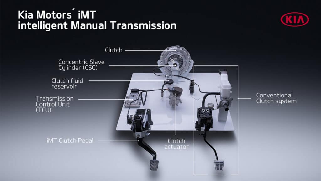 iMT