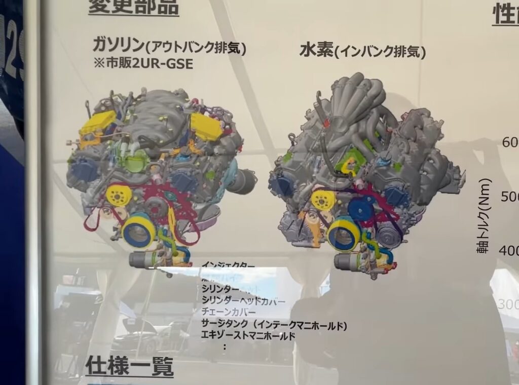 Motore V8 a idrogeno Yamaha e Toyota