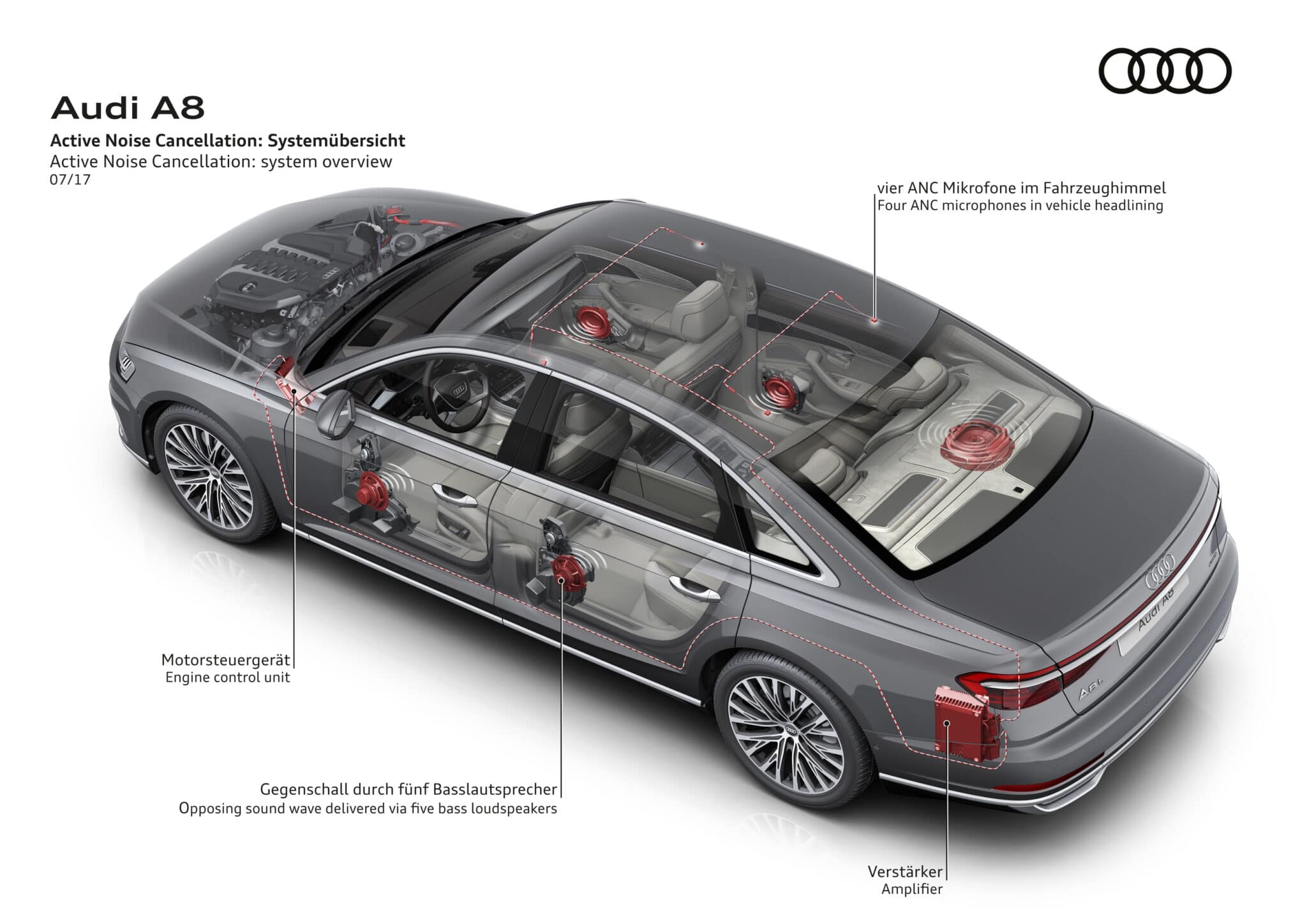 Panoramica del sistema di cancellazione attiva dei rumori - Crediti foto: Audi