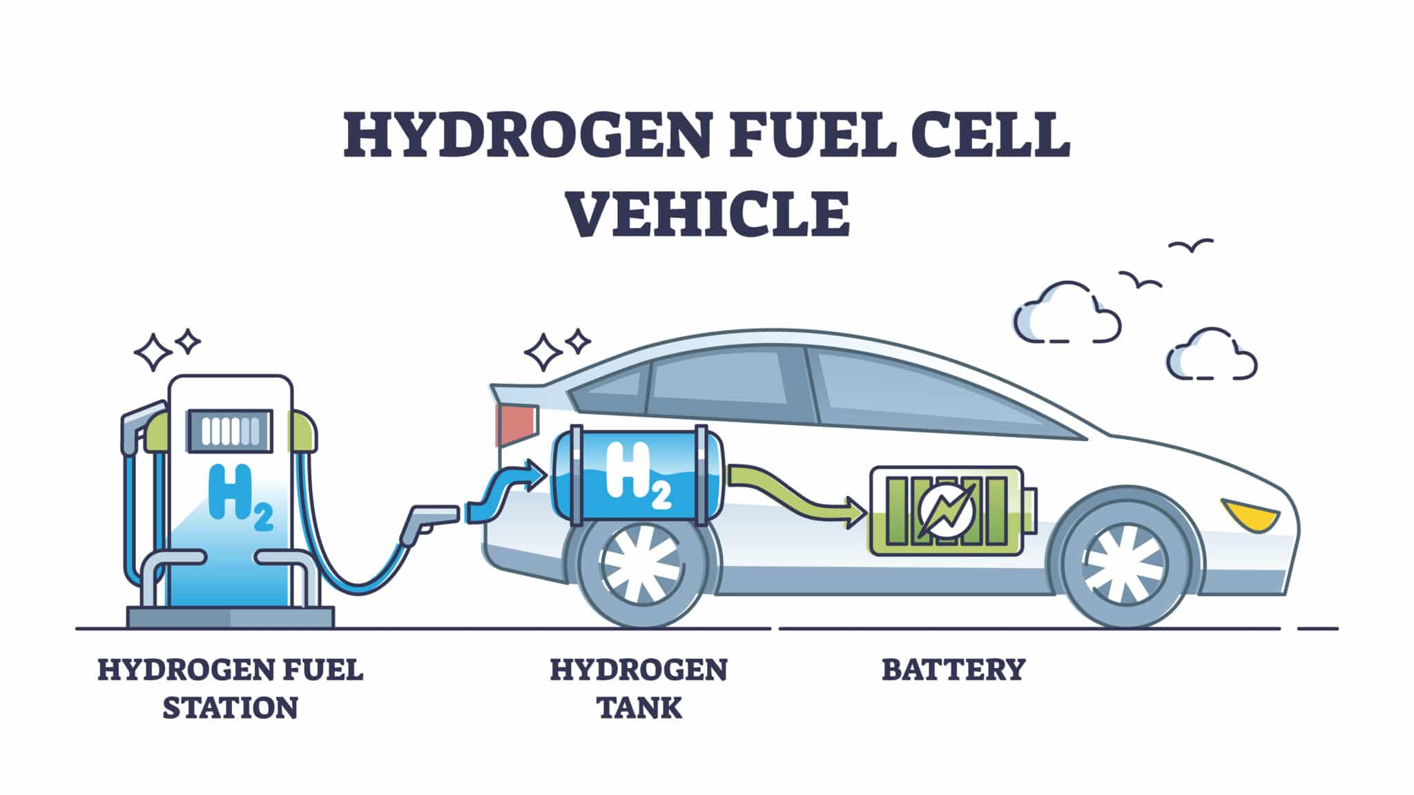 Schema idrogeno fuel cell